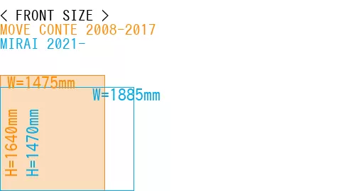 #MOVE CONTE 2008-2017 + MIRAI 2021-